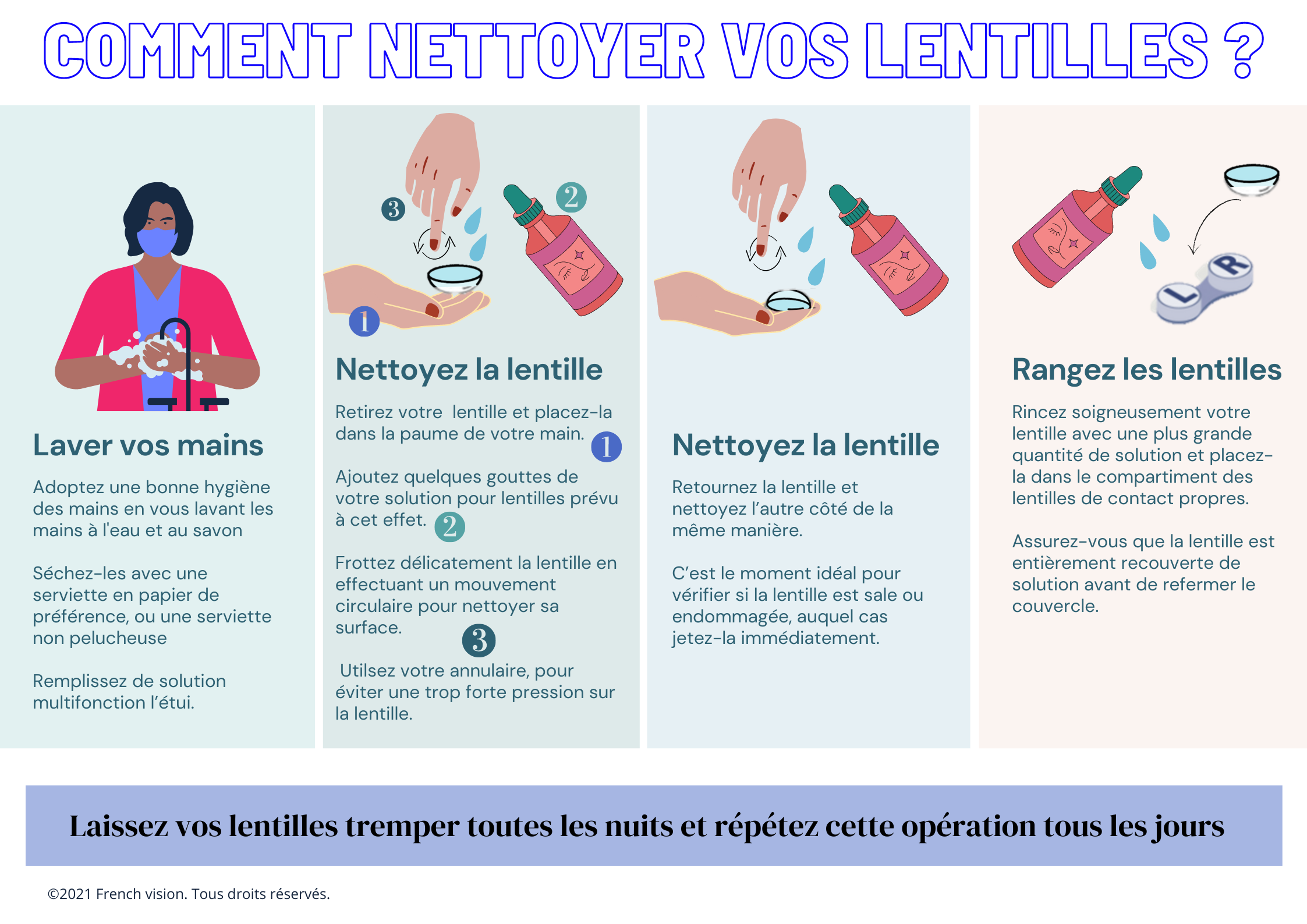 Comment Faire De La Solution Pour Lentille Maison